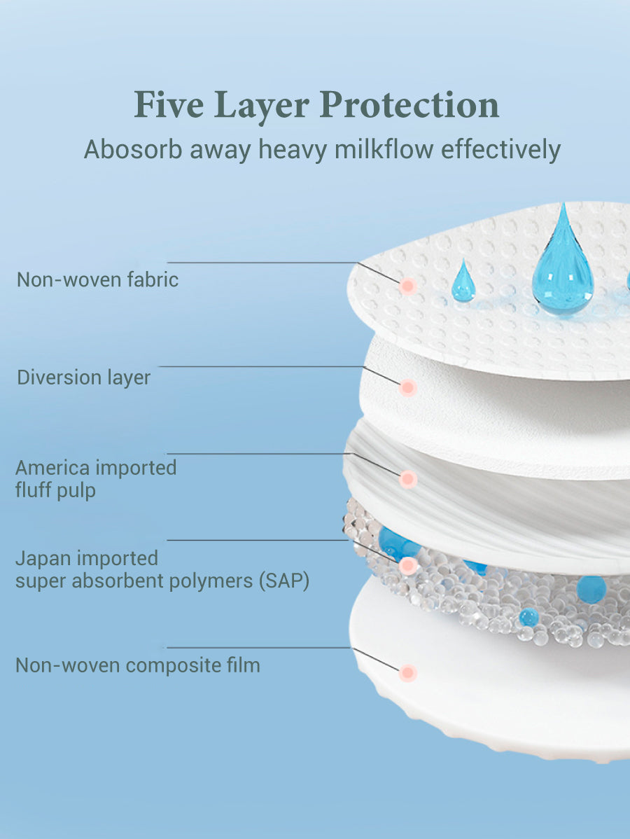 Ultra Thin Disposable Breastpad (5pairs/box)